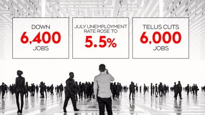 کانادا در اکتبر 18 هزار شغل ایجاد کرد اما نرخ بیکاری به 5.7 درصد افزایش یافت